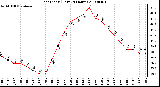 Milwaukee Weather Heat Index (Last 24 Hours)