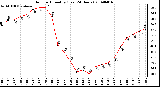 Milwaukee Weather Outdoor Humidity (Last 24 Hours)