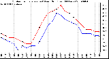 Milwaukee Weather Outdoor Temperature (vs) Wind Chill (Last 24 Hours)