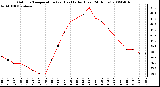 Milwaukee Weather Outdoor Temperature (vs) Heat Index (Last 24 Hours)