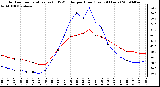 Milwaukee Weather Outdoor Temperature (vs) THSW Index per Hour (Last 24 Hours)