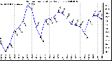 Milwaukee Weather Outdoor Temperature Daily Low