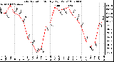 Milwaukee Weather Solar Radiation Monthly High W/m2
