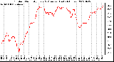 Milwaukee Weather Outdoor Humidity Every 5 Minutes (Last 24 Hours)