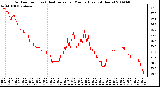 Milwaukee Weather Outdoor Temp (vs) Heat Index per Minute (Last 24 Hours)