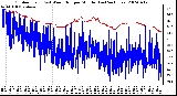 Milwaukee Weather Outdoor Temp (vs) Wind Chill per Minute (Last 24 Hours)