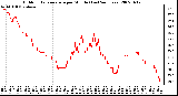 Milwaukee Weather Outdoor Temperature per Minute (Last 24 Hours)