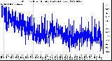 Milwaukee Weather Wind Chill per Minute (Last 24 Hours)