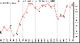 Milwaukee Weather Outdoor Humidity (Last 24 Hours)