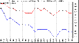 Milwaukee Weather Outdoor Temperature (vs) Wind Chill (Last 24 Hours)