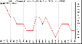 Milwaukee Weather Outdoor Temperature (vs) Heat Index (Last 24 Hours)