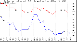 Milwaukee Weather Outdoor Temperature (vs) THSW Index per Hour (Last 24 Hours)