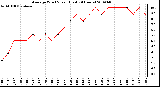 Milwaukee Weather Average Wind Speed (Last 24 Hours)