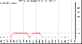 Milwaukee Weather Wind Direction (Last 24 Hours)