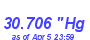 Milwaukee Weather Barometer High Year