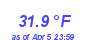 Milwaukee Weather Temperature Low Month