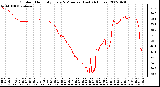 Milwaukee Weather Outdoor Humidity Every 5 Minutes (Last 24 Hours)