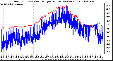 Milwaukee Weather Outdoor Temp (vs) Wind Chill per Minute (Last 24 Hours)