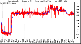 Milwaukee Weather Normalized and Average Wind Direction (Last 24 Hours)