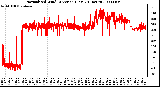 Milwaukee Weather Normalized Wind Direction (Last 24 Hours)