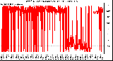 Milwaukee Weather Wind Direction (Last 24 Hours)