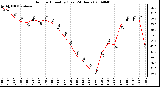 Milwaukee Weather Outdoor Humidity (Last 24 Hours)