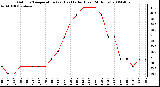 Milwaukee Weather Outdoor Temperature (vs) Heat Index (Last 24 Hours)