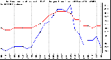 Milwaukee Weather Outdoor Temperature (vs) THSW Index per Hour (Last 24 Hours)