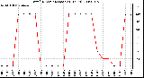 Milwaukee Weather Wind Direction (Last 24 Hours)