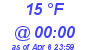 Milwaukee Weather Dewpoint High High Today