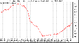 Milwaukee Weather Outdoor Humidity Every 5 Minutes (Last 24 Hours)