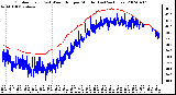 Milwaukee Weather Outdoor Temp (vs) Wind Chill per Minute (Last 24 Hours)