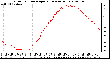 Milwaukee Weather Outdoor Temperature per Minute (Last 24 Hours)