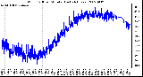 Milwaukee Weather Wind Chill per Minute (Last 24 Hours)