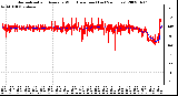 Milwaukee Weather Normalized and Average Wind Direction (Last 24 Hours)