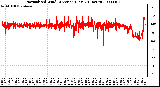 Milwaukee Weather Normalized Wind Direction (Last 24 Hours)