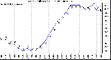 Milwaukee Weather Wind Chill (Last 24 Hours)