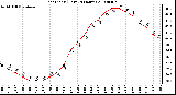 Milwaukee Weather Heat Index (Last 24 Hours)