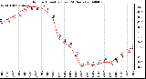 Milwaukee Weather Outdoor Humidity (Last 24 Hours)