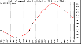 Milwaukee Weather Outdoor Temperature (vs) Heat Index (Last 24 Hours)