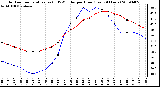 Milwaukee Weather Outdoor Temperature (vs) THSW Index per Hour (Last 24 Hours)