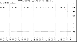 Milwaukee Weather Wind Direction (Last 24 Hours)