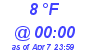 Milwaukee Weather Dewpoint High Low Today