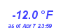 Milwaukee Weather Temperature Low Year