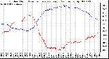 Milwaukee Weather Outdoor Humidity vs. Temperature Every 5 Minutes