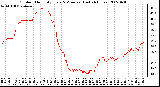 Milwaukee Weather Outdoor Humidity Every 5 Minutes (Last 24 Hours)