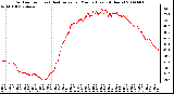 Milwaukee Weather Outdoor Temp (vs) Heat Index per Minute (Last 24 Hours)