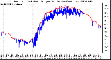 Milwaukee Weather Outdoor Temp (vs) Wind Chill per Minute (Last 24 Hours)