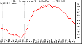 Milwaukee Weather Outdoor Temperature per Minute (Last 24 Hours)