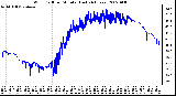 Milwaukee Weather Wind Chill per Minute (Last 24 Hours)